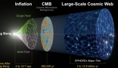 The 9 biggest gaps in our understanding of cosmic history