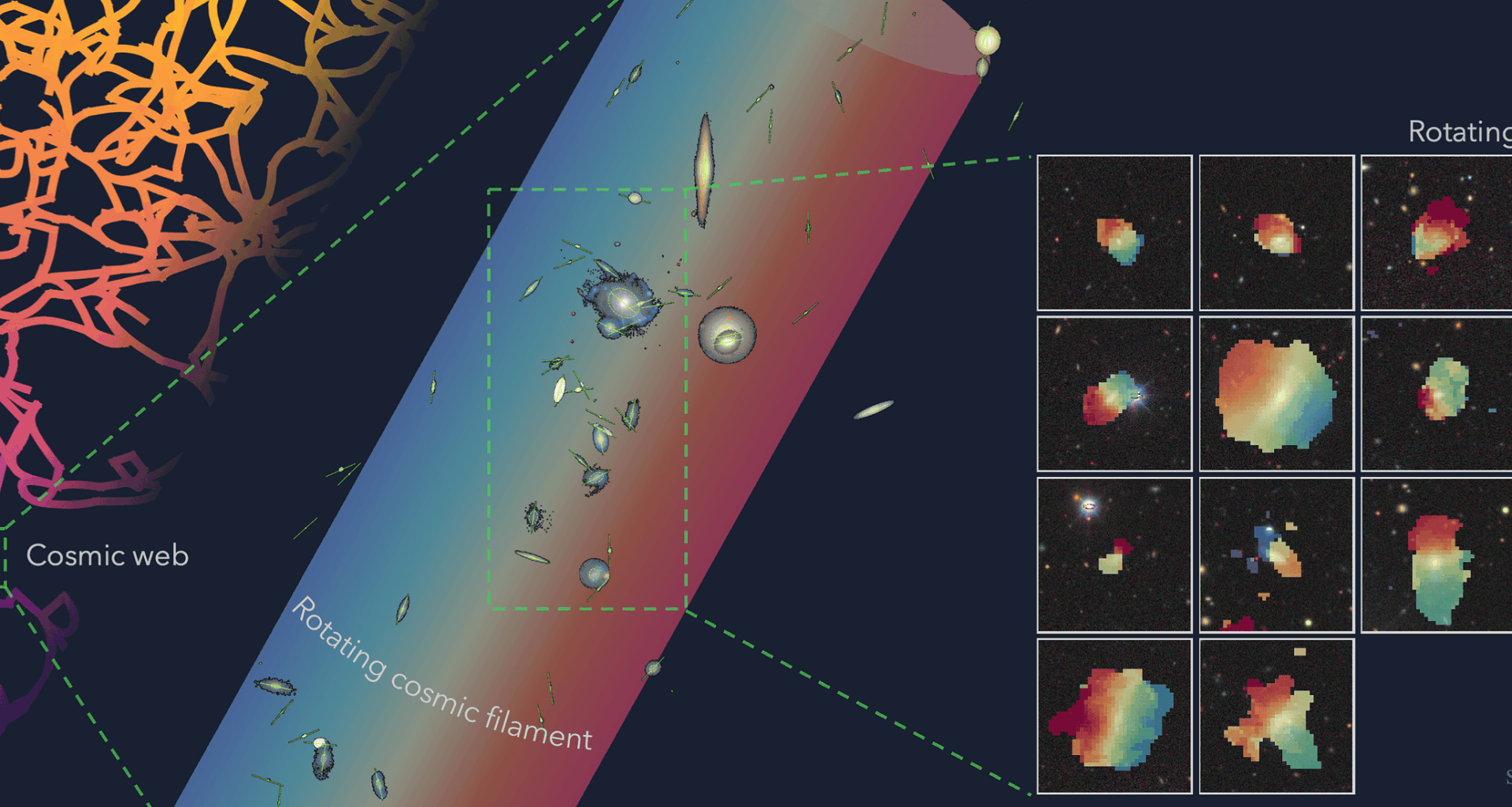 A Gigantic Spinning Filament of 14 Galaxies Could Be the Largest Rotating Structure Ever Found