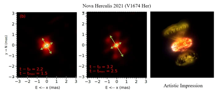 Images of Nova Herculis 2021 (V1674 Her) taken with the CHARA Array, two and three days after the eruption began. The images show two outflows expanding in nearly perpendicular directions, forming an hourglass-like structure consistent with theoretical predictions, which are illustrated in the rightmost artistic impression.