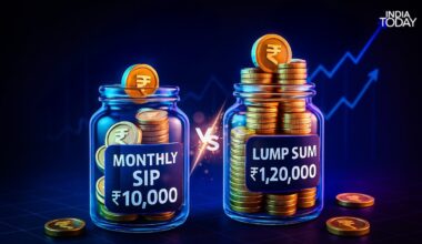 Rs 10,000 SIP vs Rs 1.2 lakh lump sum: Which creates more wealth?