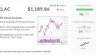 KLA, Stock Of The Day, Flashes Buy Signal Amid AI Chip Demand