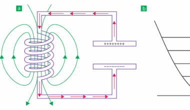 Superconducting quantum circuits: At the heart of the 2025 Nobel Prize in Physics