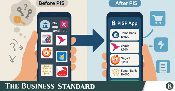 PISP: The next big leap in Bangladesh’s digital payment