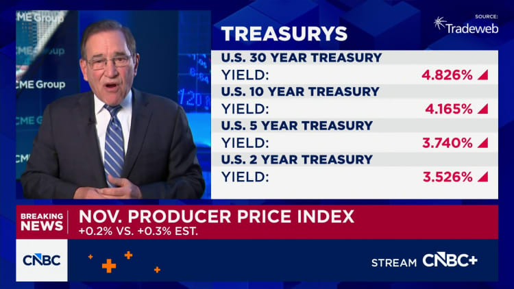 Wholesale inflation was softer than expected, retail sales moved higher in November