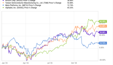 3 of My Top 4 AI Stock Picks for 2025 Rose At Least 38%. Are They Still Best Buys for 2026?