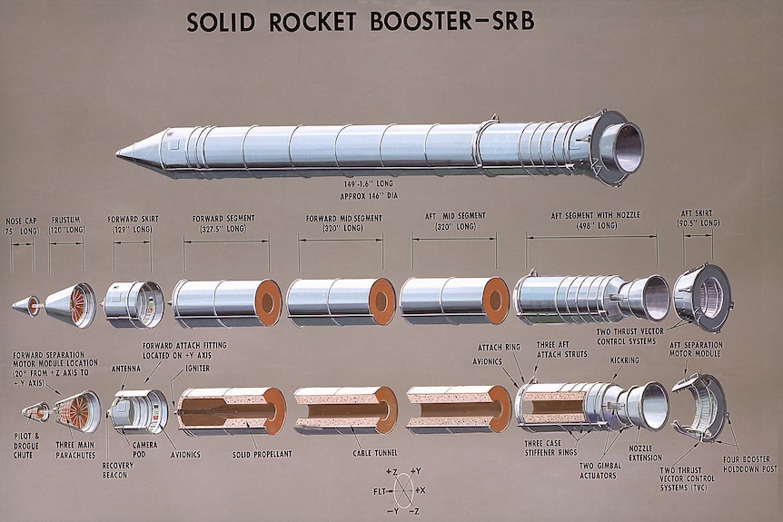 Annotated diagram on beige background of white solid rocket booster, shown in once piece as well as split into sections.