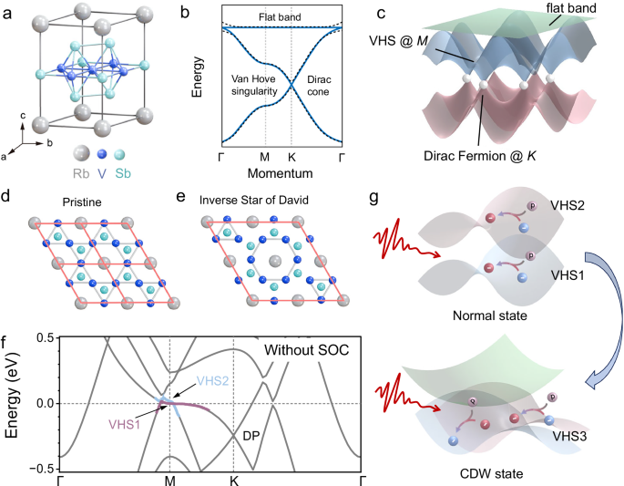 Harnessing Van Hove singularities for terahertz photoresponse via Fermi surface reconstruction in kagome lattices