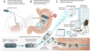 Bioresorbable RFID capsule for assessing medication adherence