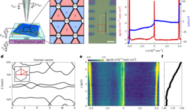 Imaging supermoiré relaxation in helical trilayer graphene