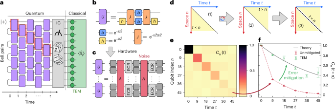 Dynamical simulations of many-body quantum chaos on a quantum computer