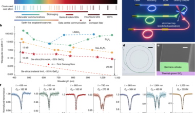 Towards fibre-like loss for photonic integration from violet to near-infrared