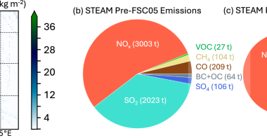 Ship fuel sulfur content regulations may exacerbate mass coral bleaching events on the Great Barrier Reef