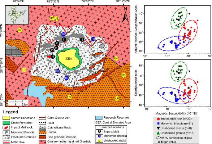 Shock demagnetization in an ambient magnetic field at the Dhala impact structure, India
