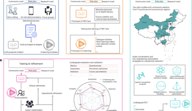 A community-codesigned LLM-powered chatbot for primary care: a randomized controlled trial