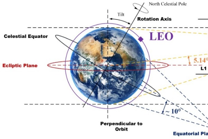 Moon offers unique view of Earth's radiation signature: study