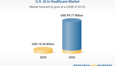 United States AI in Healthcare Market Forecast Report and Company Analysis 2025-2033 Featuring AWS, General Vision, Google, Intel, Medtronic, Micron, Microsoft, Next IT, NVIDIA, Siemens Healthcare