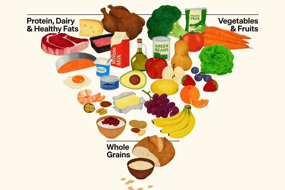 US food pyramid 2026