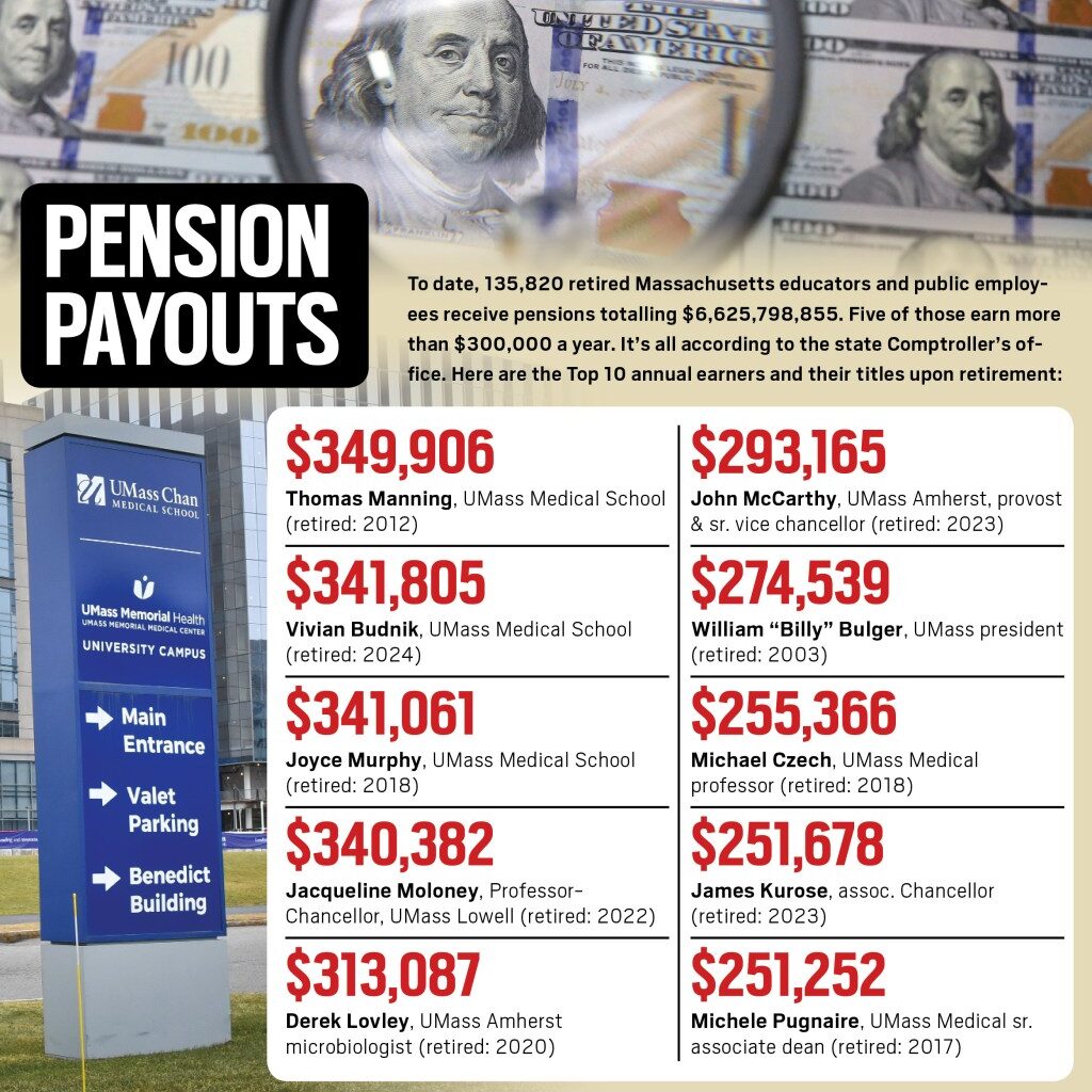 Massachusetts pensions top $6.6B as gov demands LaMar Cook's retirement refund