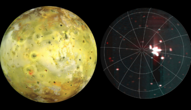 (Left) Io as seen by NASA's Galileo spacecraft on 3 July 1999 (Right) A massive volcanic hotspot observed by Juno in 2024