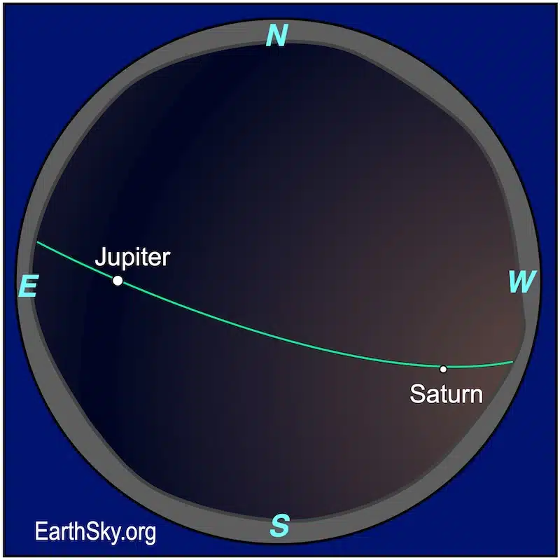 Jupiter And Saturn Tracing Slow Arcs Across The Night Sky, Bound By Celestial Motion.