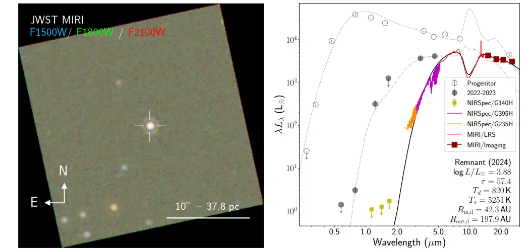 (left) A Color Jwst Image Of M31 2014 Ds1, With Its Position Marked. (right) How Its Light Changed Over Time.