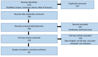 Importance of Preconception Reproductive Genetic Screening in Routine Clinical Care
