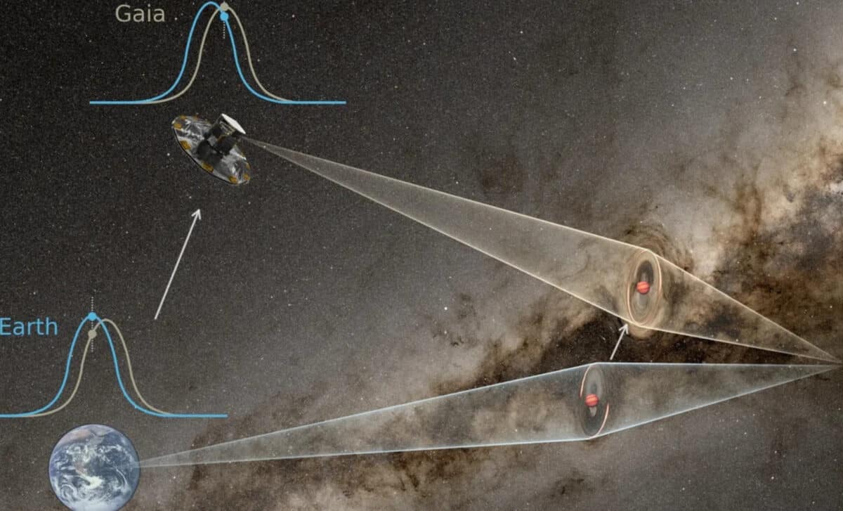 Artist's Impression Of The Microlensing Event Kmt 2024 Blg 07920gle 2024 Blg 0516, Observed Simultaneously From Ground Based Observatories And By The Gaia Satellite