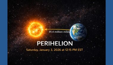 The Earth will be at its closet point to the sun this weekend — why it’s still winter