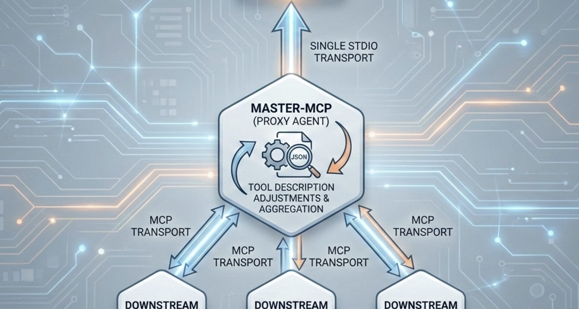 How to Keep MCPs Useful in Agentic Pipelines