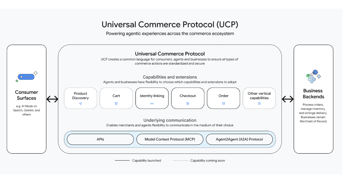 Google and Retail Leaders Launch Universal Commerce Protocol to Power Next‑Generation AI Shopping