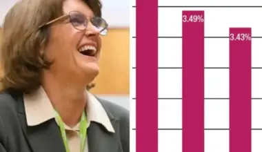 Bank’s Bold Inflation Forecast Puts Interest Rates in Focus