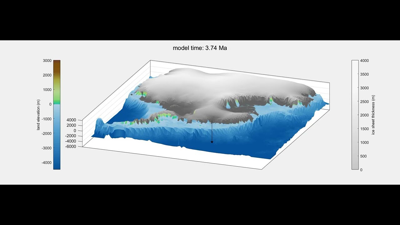 AIS Pliocene heartbeat - YouTube