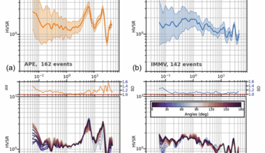 The quest for reference stations at the National Observatory of Athens, Greece