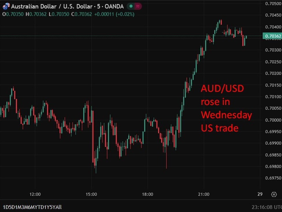 ING sees February RBA rate hike after CPI upside surprise keeps inflation above target