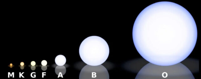 Hundreds of Nearby Stars Flagged as Candidates For Supporting Life