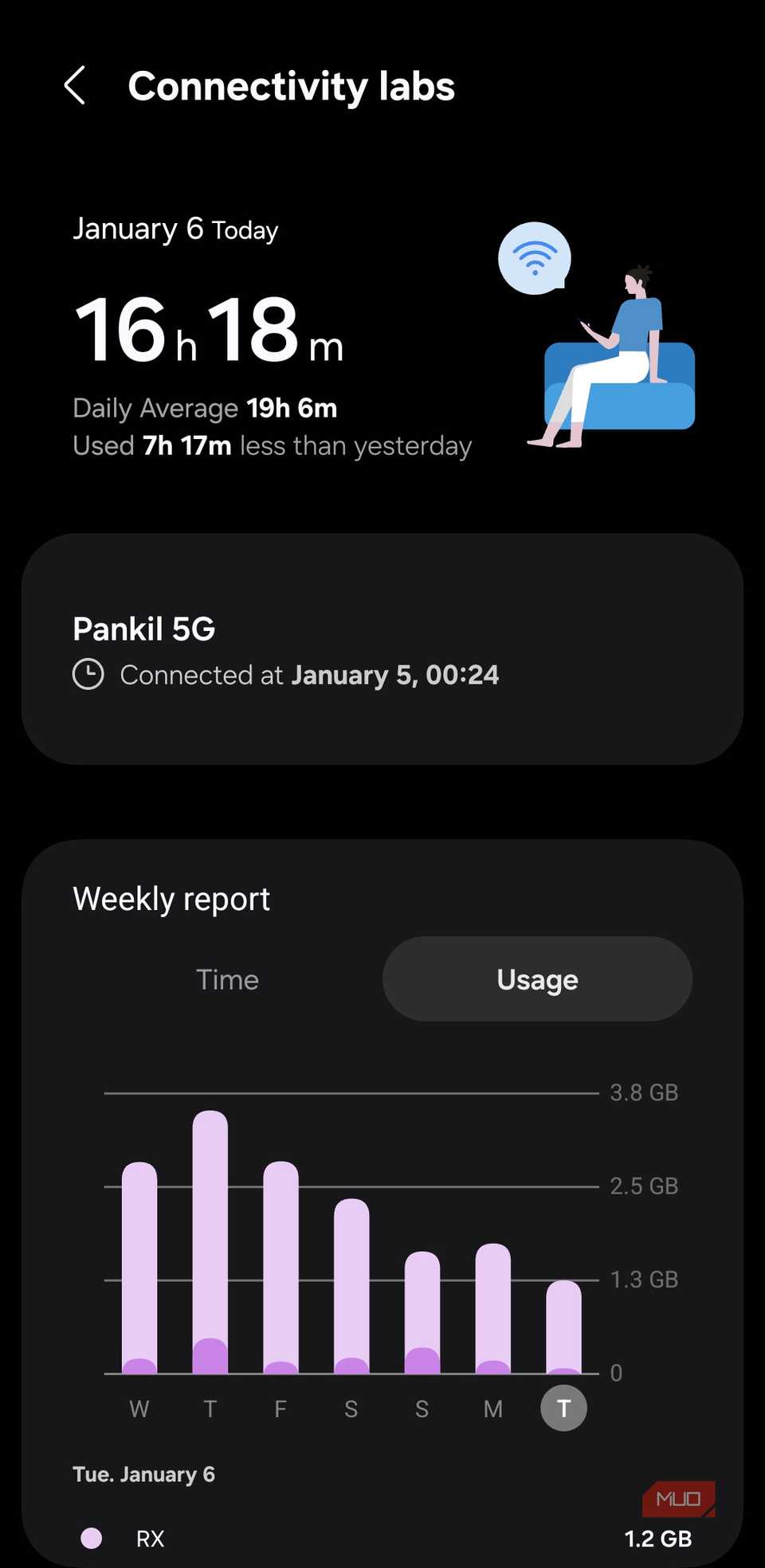 Wi-Fi usage menu on Samsung phone