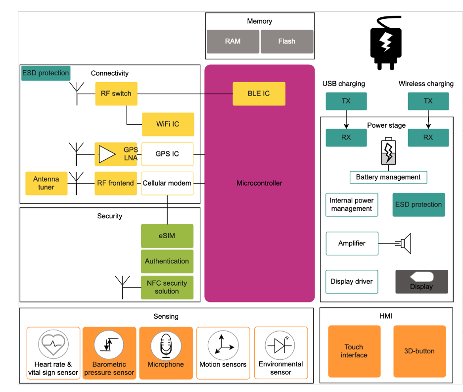 Consumer, Med Tech Mushrooms As Quantum Closes In