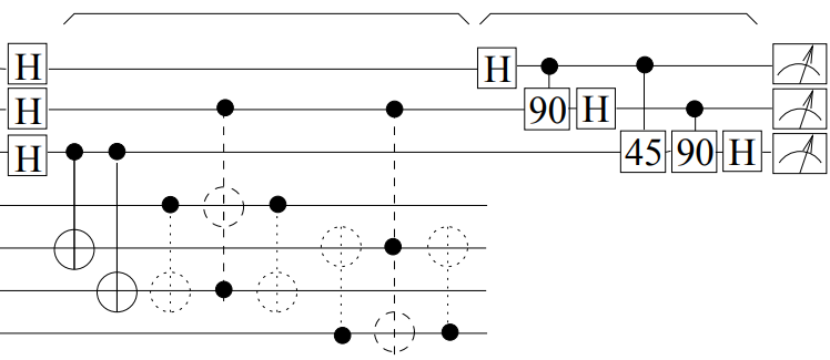 Why Haven’t Quantum Computers Factored 21 Yet?