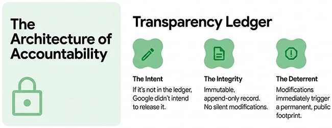 Android Binary Transparency