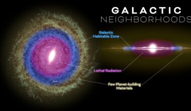 Galactic Neighborhoods infographic