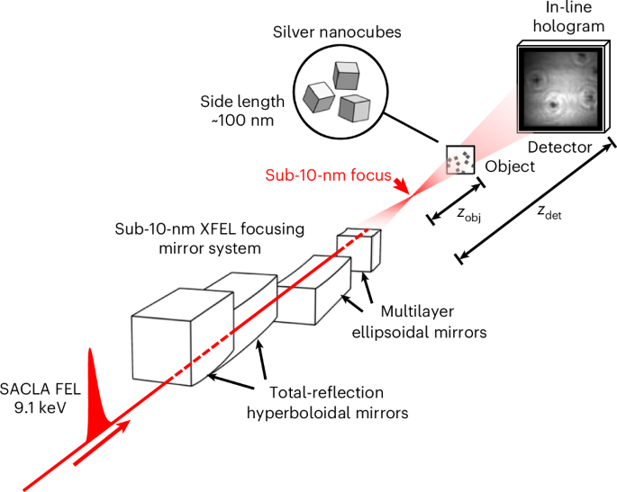 Single-shot full-field X-ray imaging with 10-nm resolution using hard X-ray free-electron laser pulses
