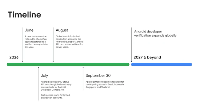Timeline Android developer verification rollout