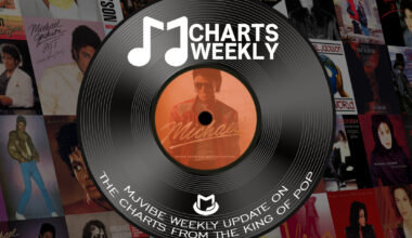 MJ Charts Weekly on June 20, 2026