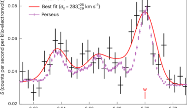 Vigorous turbulence driven by quasar-mode feedback in a cluster core