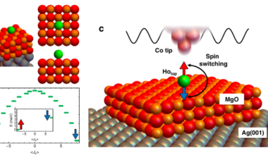 Force-based reading and writing of individual single-atom magnets