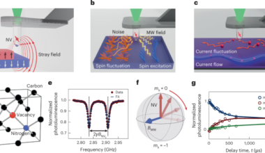 Multimodal scanning-probe quantum sensing of quantum materials
