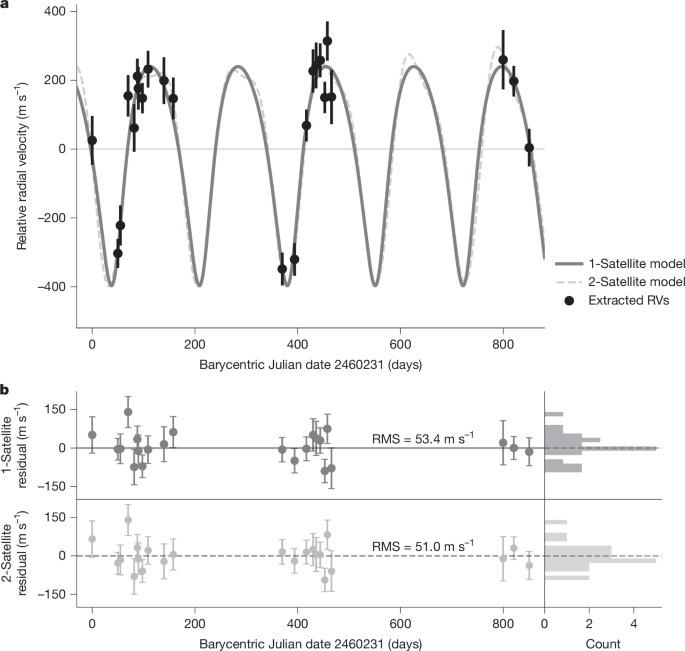 Planetary-mass exosatellite detected around the substellar companion of a star