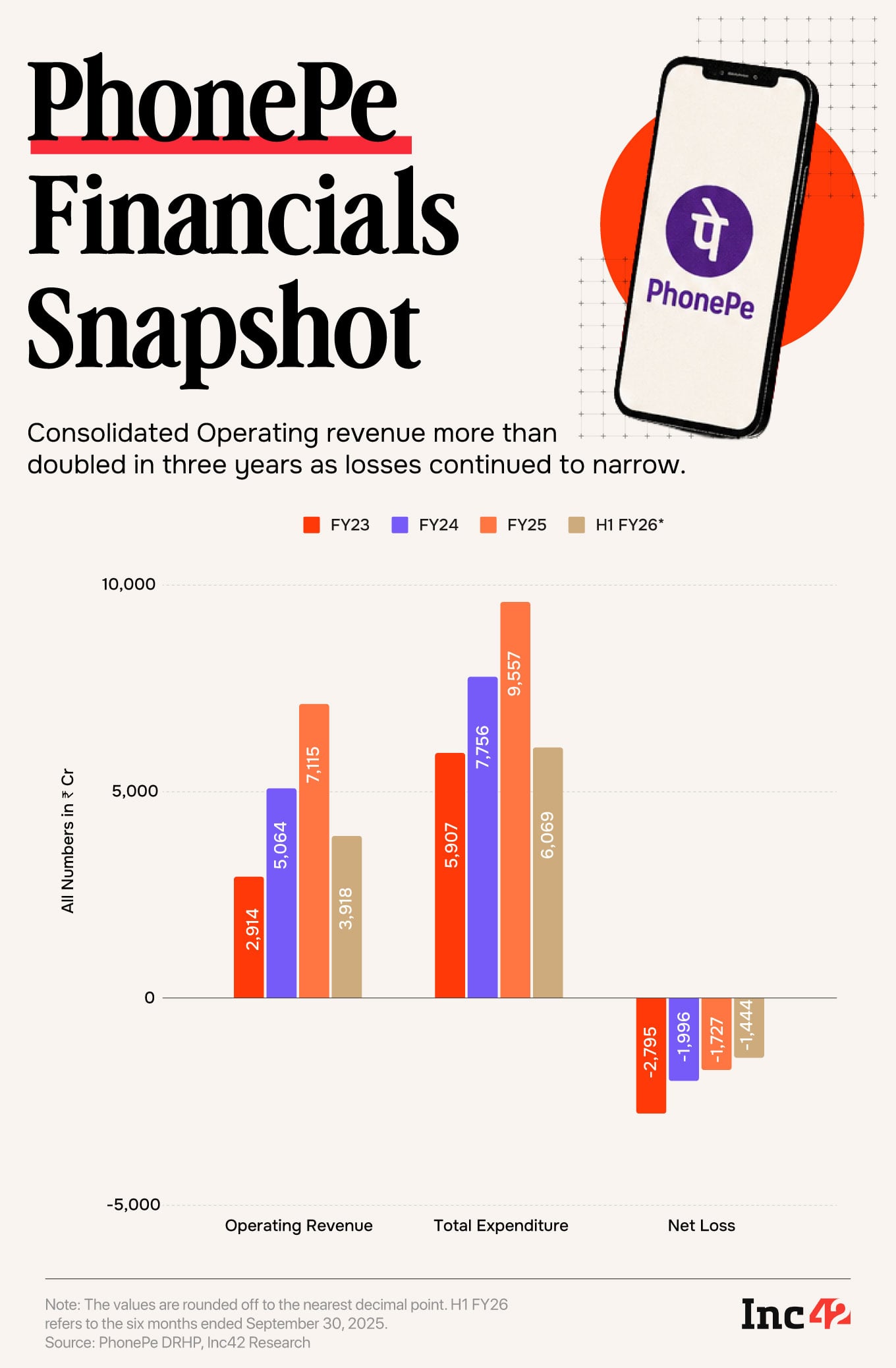 PhonePe