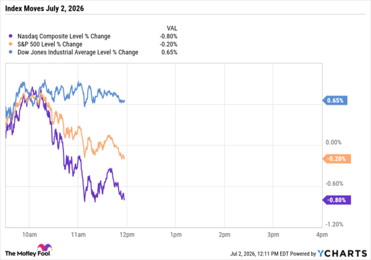 Apple's Foldable iPhone Saves the S&P 500 From a Chip-Fueled Rout