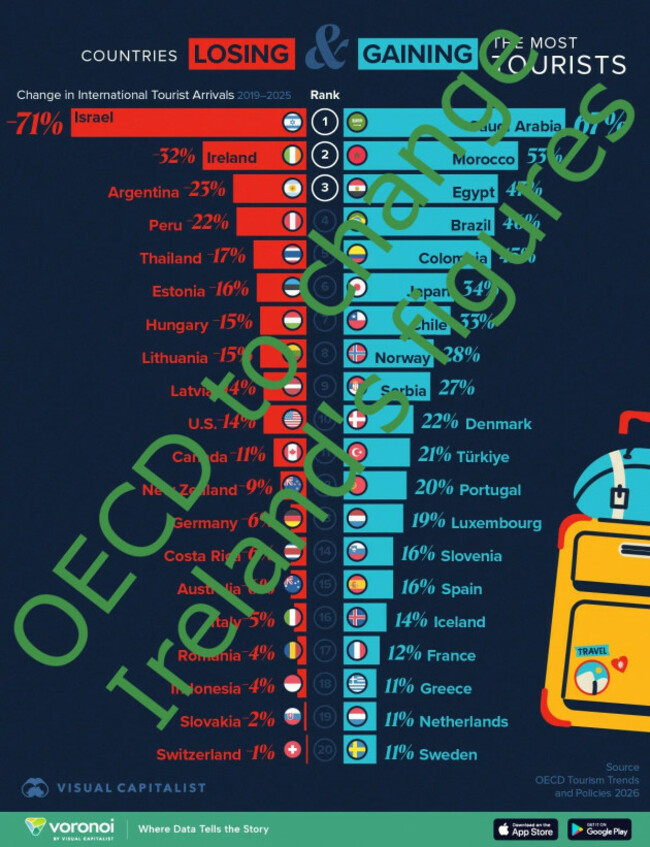 OE The-Countries-Gaining-and-Losing-the-Most-Tourists_WEB